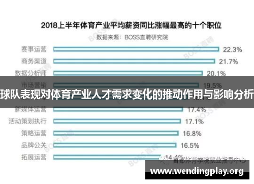 球队表现对体育产业人才需求变化的推动作用与影响分析