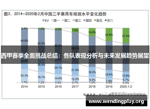 西甲赛季全面挑战总结：各队表现分析与未来发展趋势展望