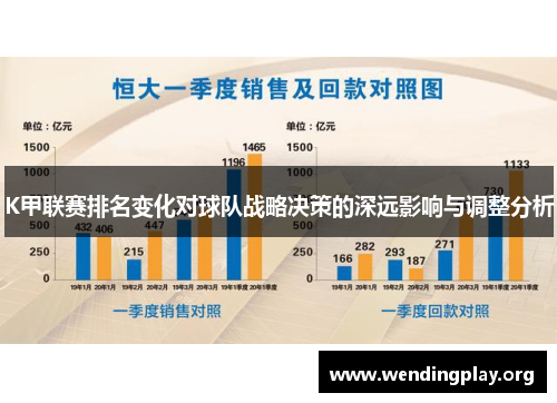 K甲联赛排名变化对球队战略决策的深远影响与调整分析