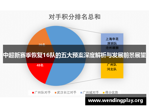 中超新赛季恢复16队的五大预案深度解析与发展前景展望