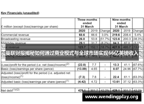 曼联财报揭秘如何通过商业模式与全球市场实现66亿英镑收入