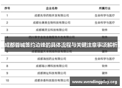 成都蓉城签约边锋的具体流程与关键注意事项解析