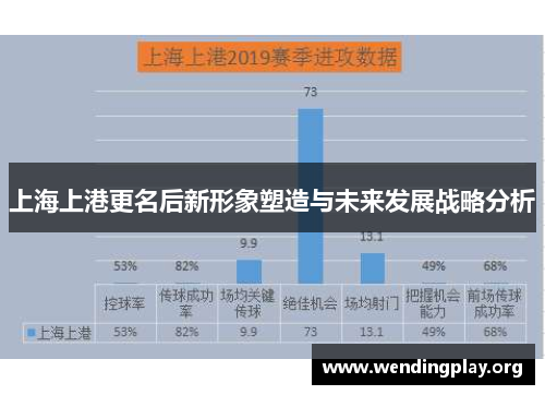 上海上港更名后新形象塑造与未来发展战略分析