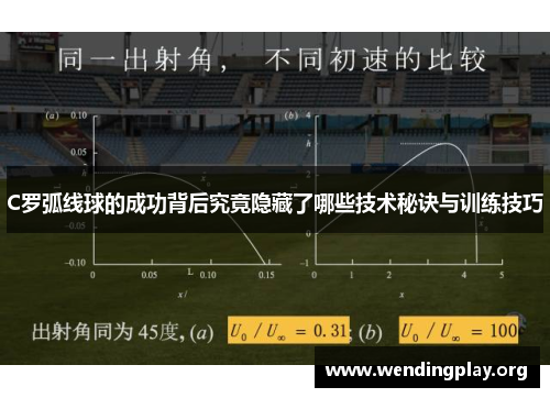 C罗弧线球的成功背后究竟隐藏了哪些技术秘诀与训练技巧