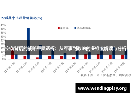 空袭背后的战略意图透析：从军事到政治的多维度解读与分析