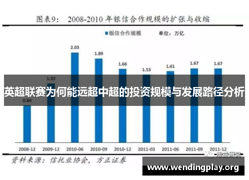 英超联赛为何能远超中超的投资规模与发展路径分析