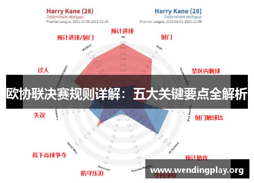 欧协联决赛规则详解:五大关键要点全解析 欧协联决赛规则详解:五大关键要点全解析