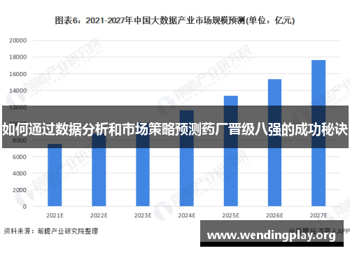 如何通过数据分析和市场策略预测药厂晋级八强的成功秘诀