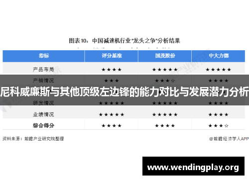 尼科威廉斯与其他顶级左边锋的能力对比与发展潜力分析