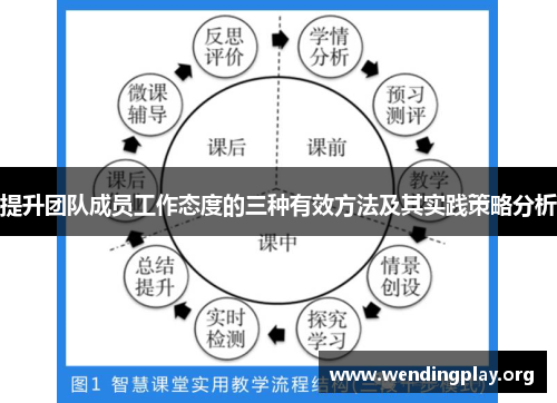 提升团队成员工作态度的三种有效方法及其实践策略分析