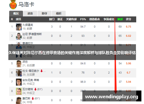 久保建英对阵切尔西在德甲赛场的关键作用深度解析与球队胜负走势影响评估