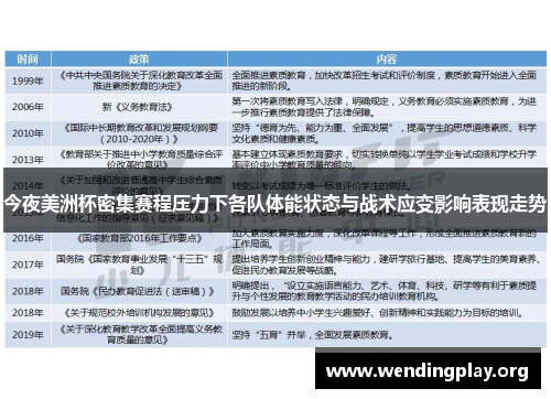 今夜美洲杯密集赛程压力下各队体能状态与战术应变影响表现走势